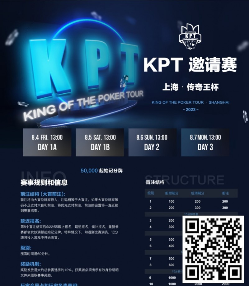 KPT传奇王·邀请赛 | 全明星豪华阵容打响第一战！A组共55人参赛，24人晋级第二轮，李家铭以249,500记分牌领跑全场