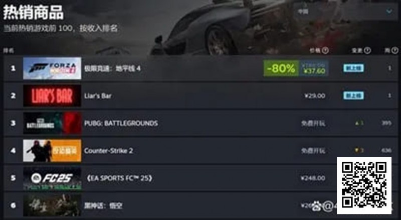 一款爆火Steam游戏，引入德州扑克后竟然“暴毙”？