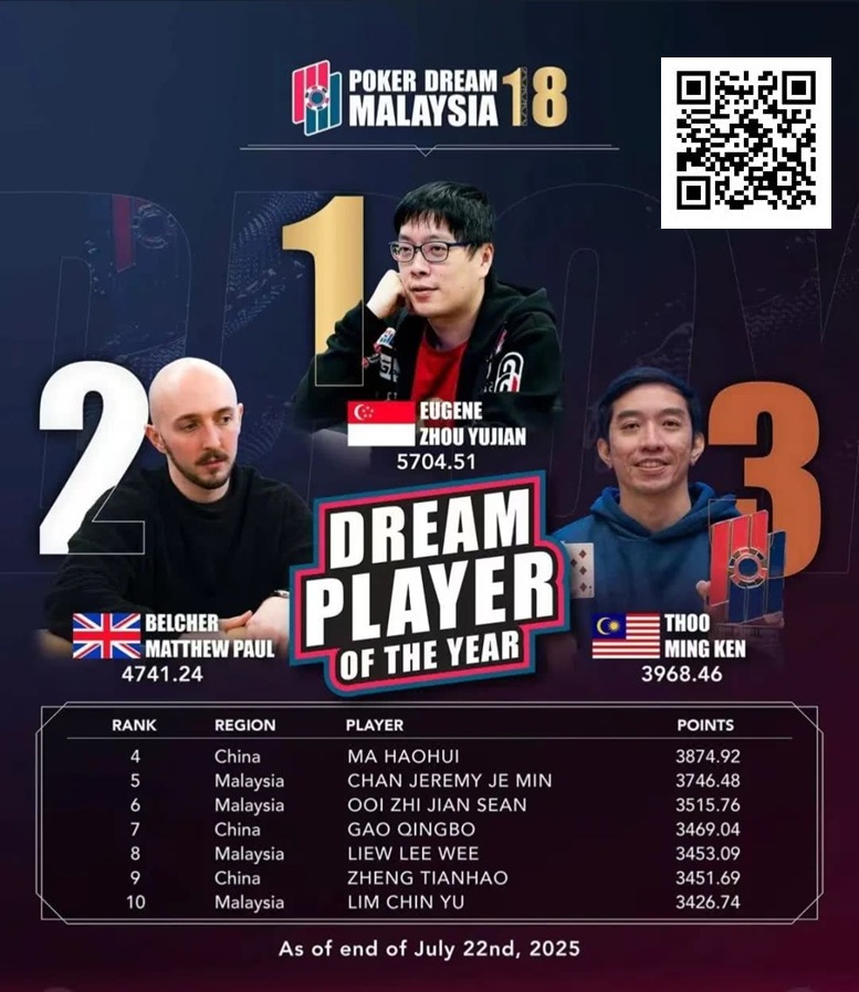 PD18吉隆坡站 | 巅峰对决倒计时，DPOY年度积分榜上演世纪围剿，黑龙将奖落谁家？