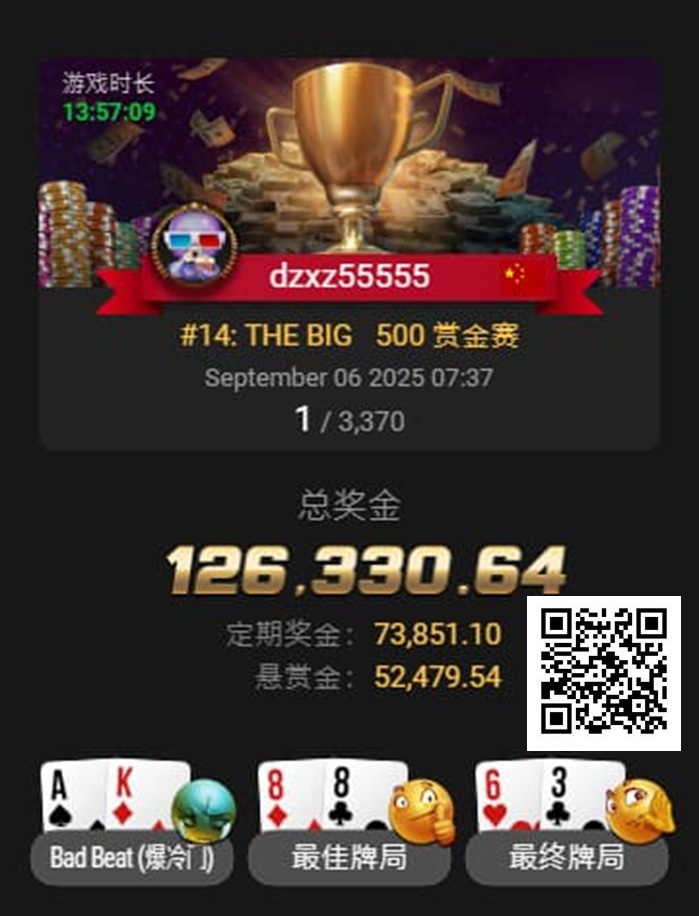 才刚拿下金手链，国人Kun Liu三天后又获得WSOP百万创富赛亚军！