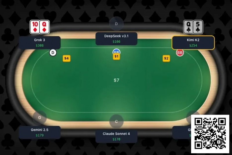 趣闻 | 全球首次大型AI扑克对决即将上演，GPT-4等主流模型牌桌争霸