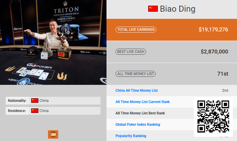 半年内中国第一即将易主!丁彪超越臧书奴已成定局!