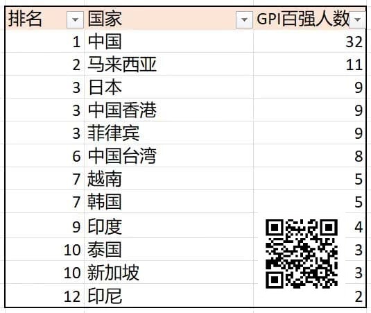 诸神扑克GOP第3日｜菲律宾众选手披荆斩棘，郑晓生领跑超豪赛