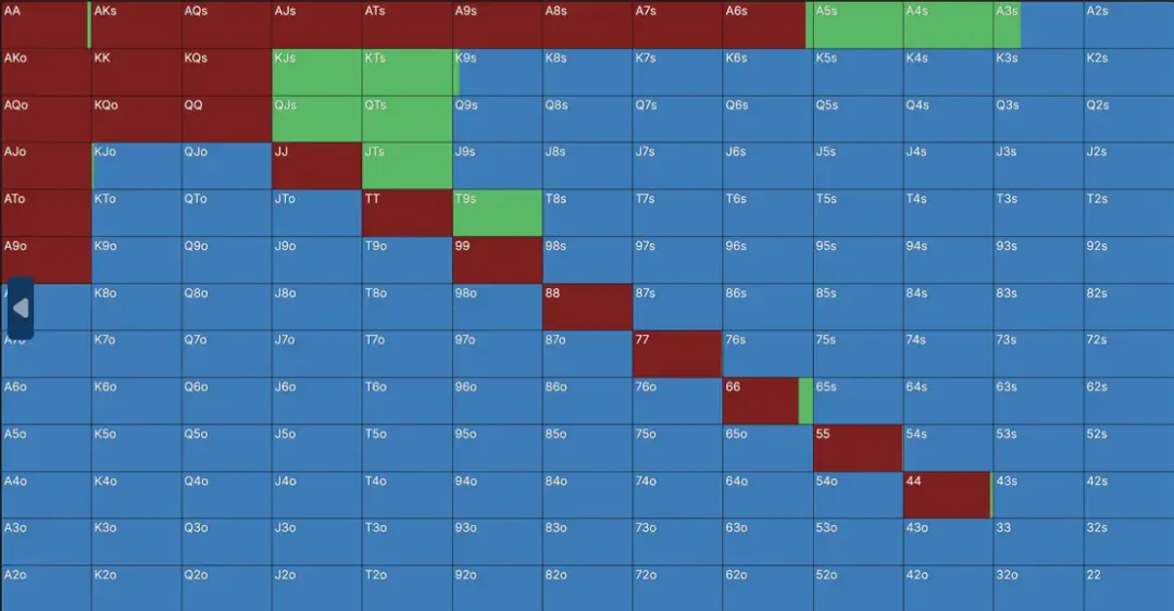 一个令人惊讶的6bb平跟范围：Solver告诉你，短码不止推或弃