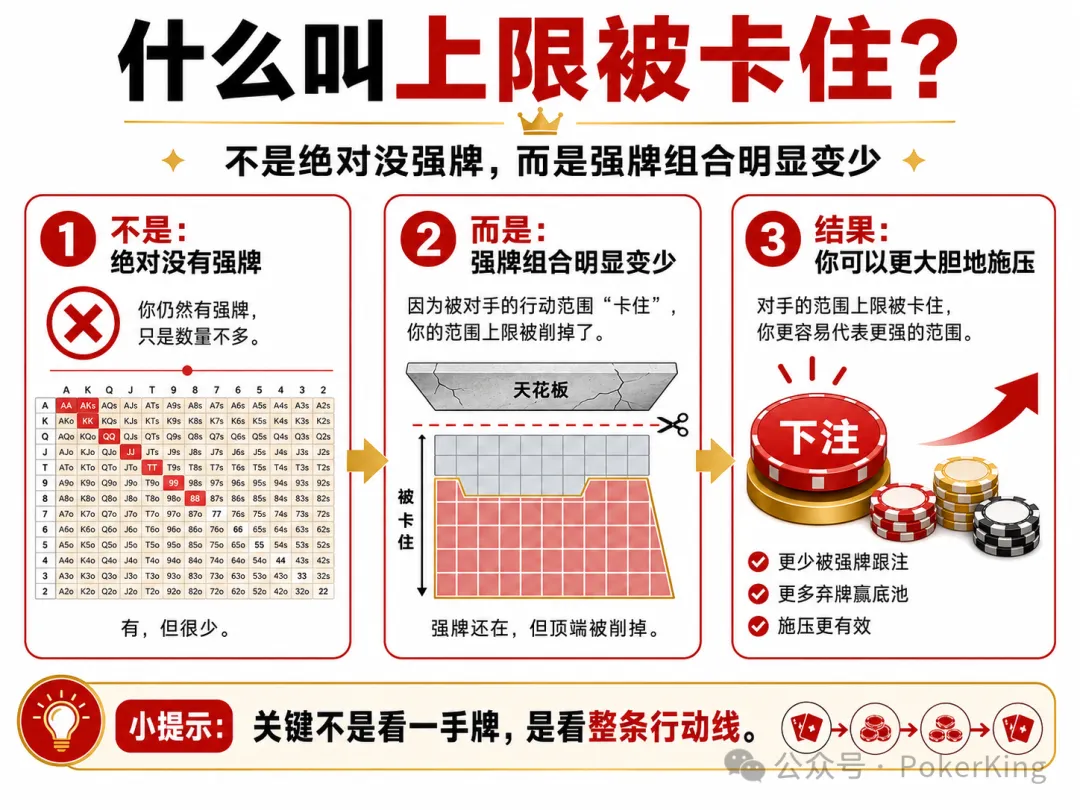 范围上限被卡住:为什么你读懂了对手,却总是不敢下注?