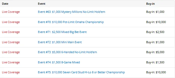 中国军团2026WSOP成绩单：今日25人进圈、5人奖金到账、3人晋级Day2