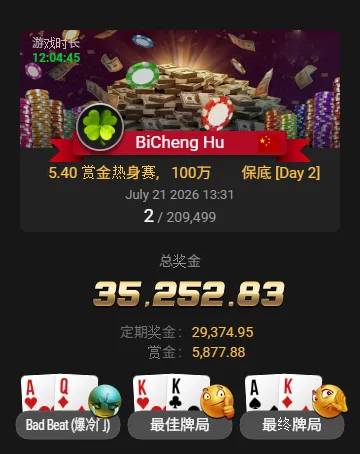 从5.4刀到3.5万刀!中国选手BiCheng Hu斩获20万人赏金热身赛亚军,豪取6,500倍回报!