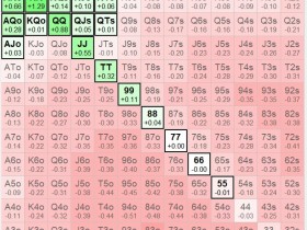 讨论 | 为什么解牌器有时会让我们打一些“边缘”牌?