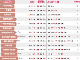 【德扑玩法】不会计算补牌,那就别玩德州扑克了