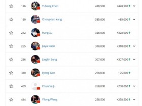2024WSOP|国人首冠产生!罗曦湘$1500混合游戏夺冠,赢得人生首条金手链